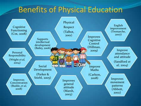 how does religion affect physical education and the importance of inclusivity in sports