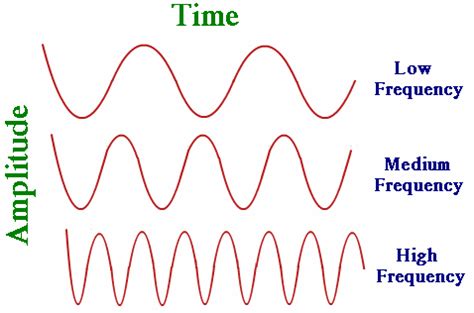 what does frequency mean in physical education and how does it relate to the overall fitness journey?